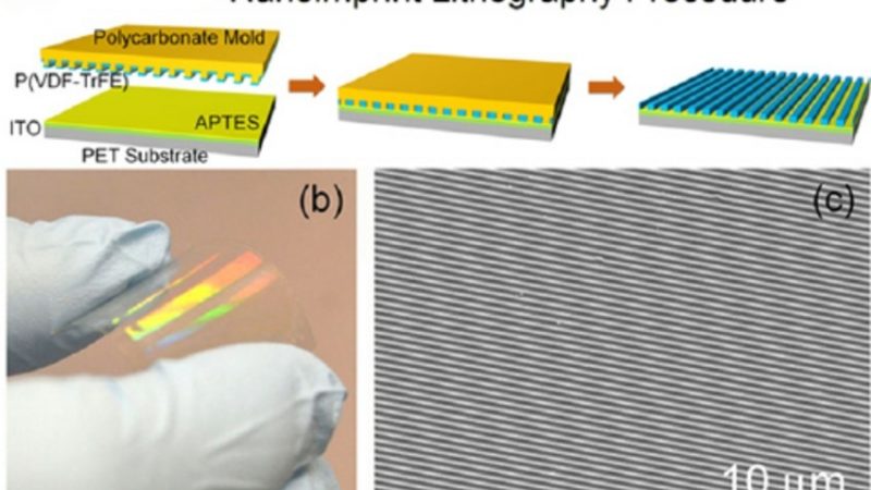 Role of Molds for Nanoprint Lithography